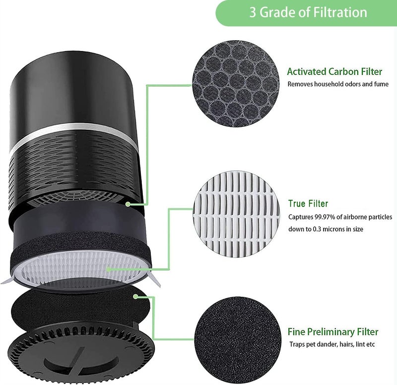 Laukowind Laukowind for LEVOIT LV-H132 Replacement Filters, Compatible with LV-H132 3-in-1 Nylon Pre-Filter, High-Efficiency Activated Carbon True Filters, Part LV- H132-RF, 4 Pack  - Image 3