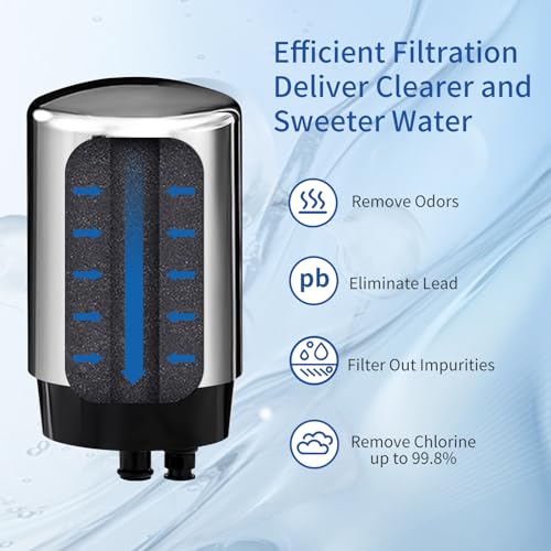 Linsuely 3 Pack Faucets Filters Cartridge(FR-200,FF-100)，Replacement for Brita® Faucet Filter,Water Filter Compatible with Brita® Faucet Filtration Systems- Chrome - Image 4