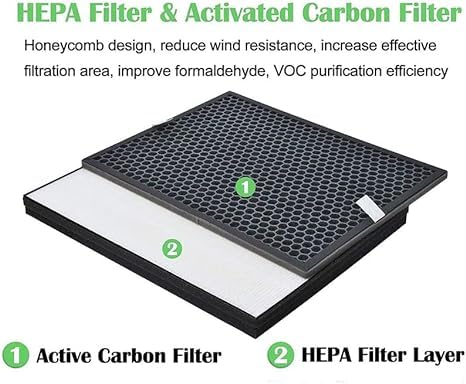 finehepa LongLasting Filter Compatible with AC121112151217 Air Purifier HighEfficiency Performance H13 Grade Replacement Filter Hepa FY1410 Carbon FY1413 SET  - Image 4