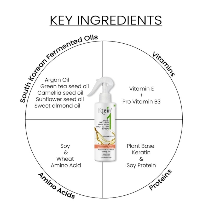 Ktein All In One and Keratin Spray Combo 200ml - Image 3