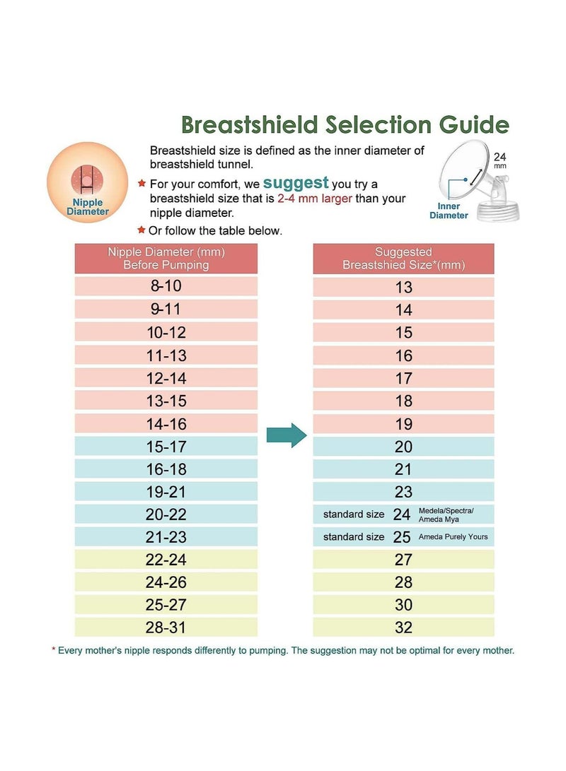 Barakah جزء مضخة ل Spectra S1 S2 Spectra 9 Plus مضخة الثدي بما في ذلك فم واسع  One -18mm غير أصلي ل Spectra غير مناسب لقطع Spectra Baby USA - Image 5