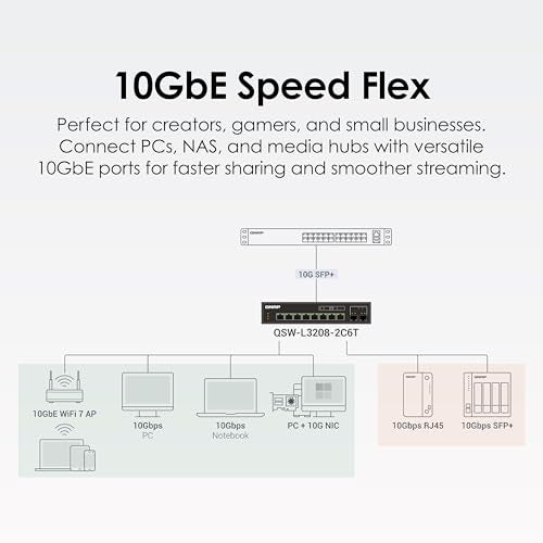 QNAP 8Port MultiGig 10GbE LiteManaged Network Switch QSWL32082C6TUS 6 105251G RJ45 2 SFPRJ45 Combo - Image 3
