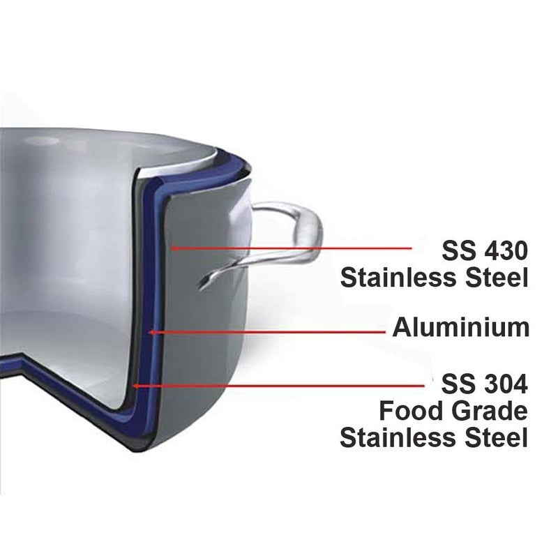 Vinod Stainless Steel Platinum Triply Tasla, 28 Cm, 3.7 Liter, Grey,Polished - Image 2