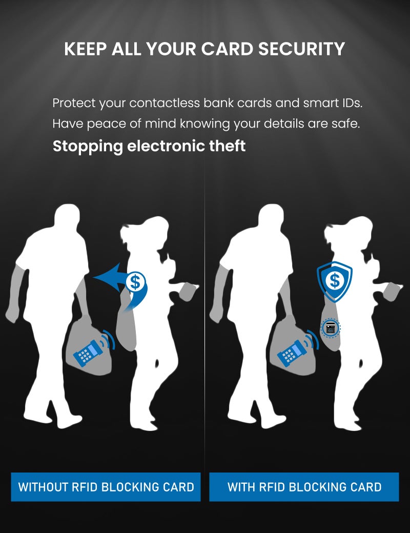 WHonor RFID Blocking Card 6 Pack, Bank Debit Credit Card Protector, Anti-Theft Contactless NFC Blocker, Entire Wallet Protection - Image 2