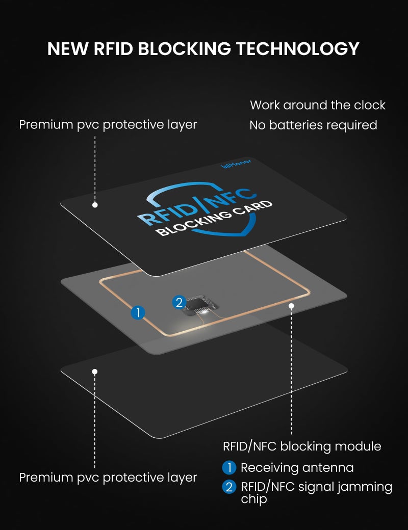 WHonor RFID Blocking Card 6 Pack, Bank Debit Credit Card Protector, Anti-Theft Contactless NFC Blocker, Entire Wallet Protection - Image 3
