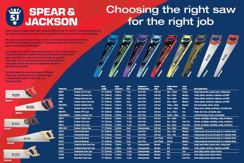 Spear  Jackson Spear & Jackson B9814 14 inch (356mm) X 14pts Predator Toolbox Saw, blue - Image 3