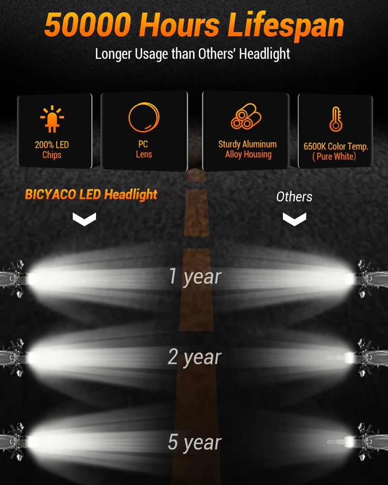 BICYACO Dirt Bike Headlight, 66W 3000LM DOT LED Headlight with DRL High Low Beam, Compatible with Enduro Motorcycle Pit Bike ATV EXC XCW SXF SX 125 250 300 350 450 500 530 SMC R 690 Supermoto - Image 5