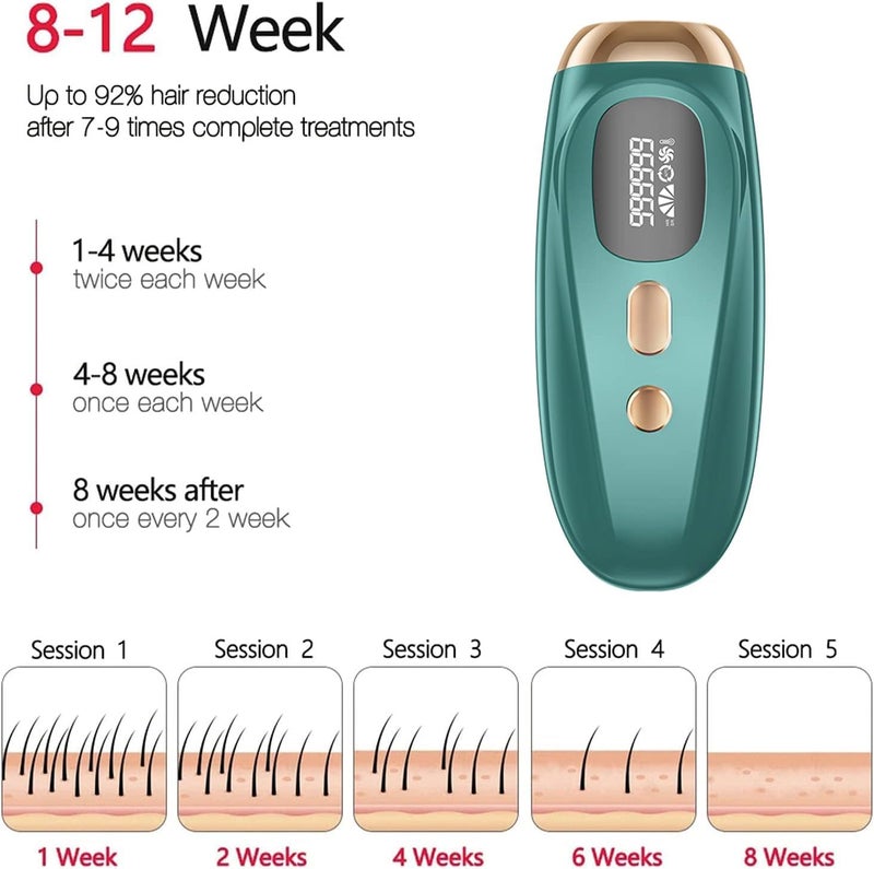 Mokshith IPL Hair Removal Device, Laser Hair Removal Device with 5 Energy Levels, 999,999 Flashes, IPL Laser Hair Removal Device for Women Men, Armpits Facial Legs Bikini (999,999 Flashes) - Image 3