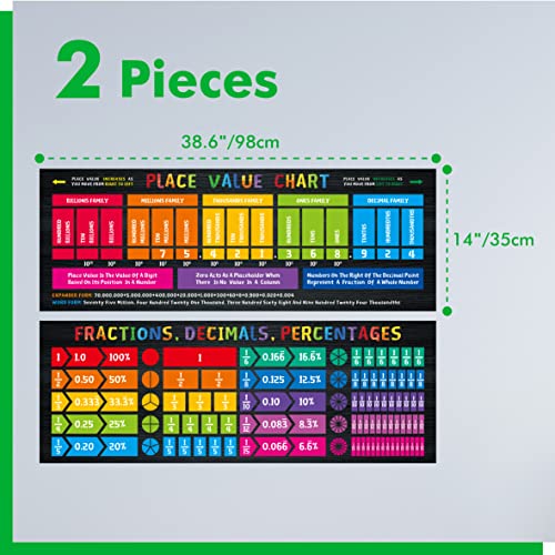 Gethelud Math Poster, 2 PCS Large Math Fraction/Decimal/Percentage Poster & Place Value Chart Mathematics Bulletin Board Banner Wall Decor for Primary Middle High School Classroom (Poster Tube Package) - Image 2