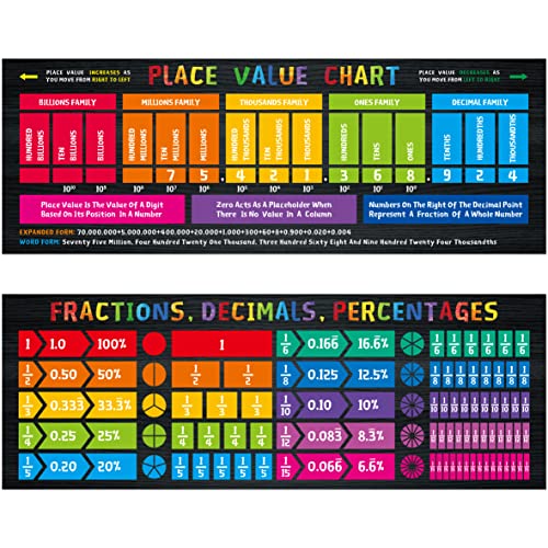 Gethelud Math Poster, 2 PCS Large Math Fraction/Decimal/Percentage Poster & Place Value Chart Mathematics Bulletin Board Banner Wall Decor for Primary Middle High School Classroom (Poster Tube Package) - Image 1