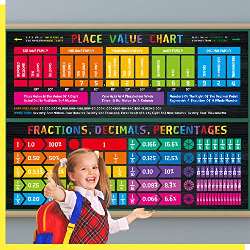 Gethelud Math Poster, 2 PCS Large Math Fraction/Decimal/Percentage Poster & Place Value Chart Mathematics Bulletin Board Banner Wall Decor for Primary Middle High School Classroom (Poster Tube Package) - Image 5