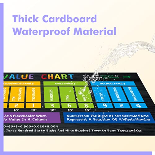 Gethelud Math Poster, 2 PCS Large Math Fraction/Decimal/Percentage Poster & Place Value Chart Mathematics Bulletin Board Banner Wall Decor for Primary Middle High School Classroom (Poster Tube Package) - Image 4