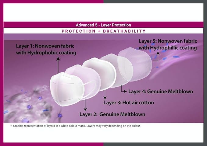 Promisca Unisex N95 (Pack of 5) Ear Loop Style Protective Face Mask 5 layered filtration with genuine Melt Blown and Hot Air Cotton Layers (Regular) (Black) - Image 4