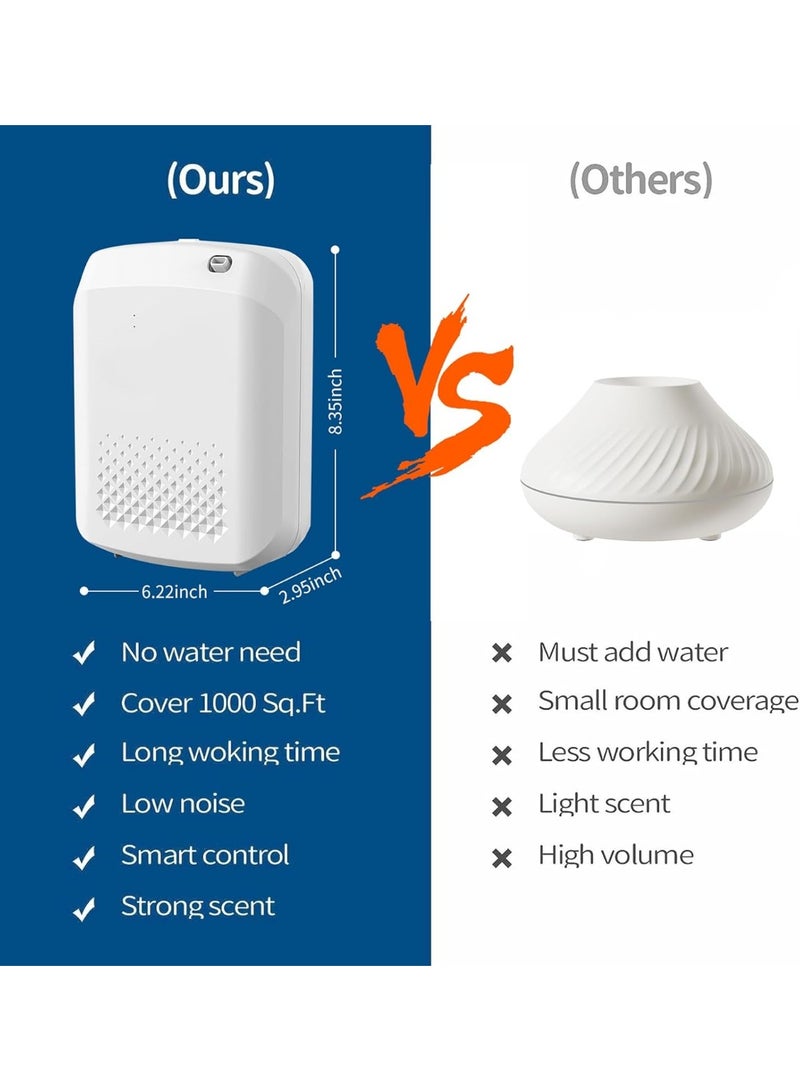 Necomi Smart Home Aromatherapy Diffuser, Bluetooth Hotel Series Diffuser, 400ml Waterless Essential Oil Diffuser, Cool Air Fragrance Diffuser, Air Freshener for Hotels, Offices, Homes, Spas, and Bathrooms (White) - Image 3