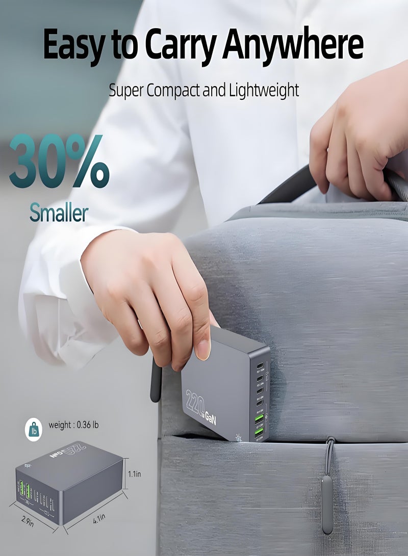 فولينيكس شاحن حائط سريع 220 وات GaN USB، وحدة شاحن من النوع C، محطة شحن 6 منافذ مع 4 منافذ من النوع C + 2 USB-A، شاحن سريع محمول لهاتف iPhone 16/16 Pro/16 Pro Max/15/14/13، iPad Pro، AirPods، MacBook، أجهزة الكمبيوتر المحمولة، الأجهزة اللوحية، HUAWEI، Samsung، إلخ (الكابل غير متضمن) - مثالي للمسافرين العالميين - Image 5