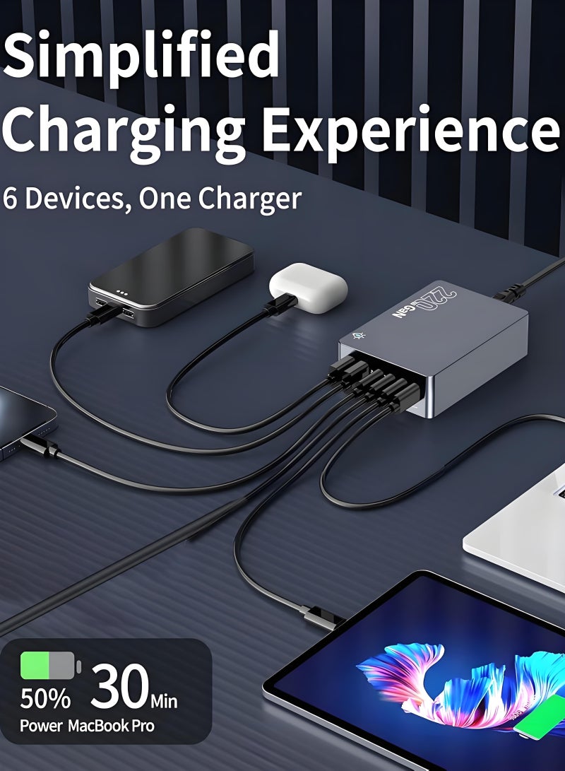 فولينيكس شاحن حائط سريع 220 وات GaN USB، وحدة شاحن من النوع C، محطة شحن 6 منافذ مع 4 منافذ من النوع C + 2 USB-A، شاحن سريع محمول لهاتف iPhone 16/16 Pro/16 Pro Max/15/14/13، iPad Pro، AirPods، MacBook، أجهزة الكمبيوتر المحمولة، الأجهزة اللوحية، HUAWEI، Samsung، إلخ (الكابل غير متضمن) - مثالي للمسافرين العالميين - Image 3