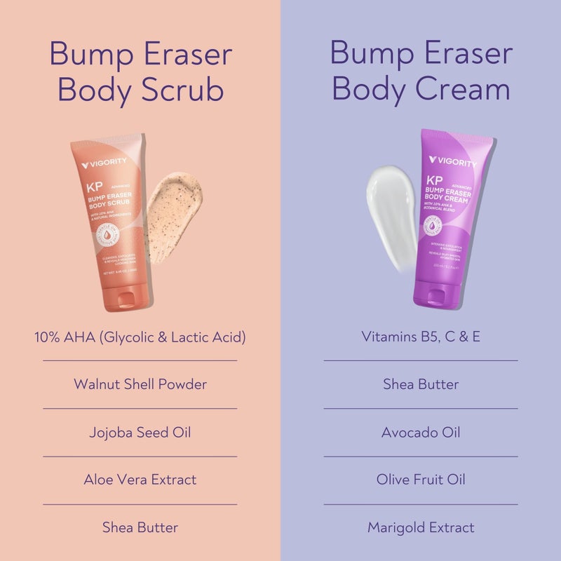 VIGORITY KP Bump Eraser Body Scrub & Keratosis Pilaris Lotion Bundle Set â€“ Strawberry Legs Treatment for Women - Exfoliates & Deeply Hydrates for Smoother Healthy-Looking Skin - Image 3