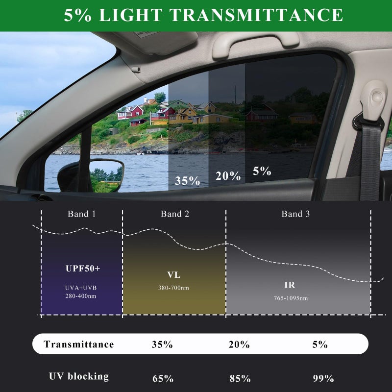 YTFRL Windshield Tint Strip, 51.18"Ã—7.87" Car Window Sun Visor Tints Film With Scraper, Universal Front Windscreen Heat Control Tint Strip Styling Decoration for Car Truck SUV RV - Image 4