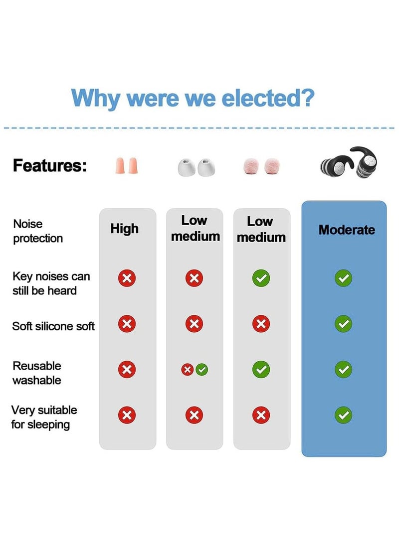 Ear Plugs For Sleeping,Soft Silicone Reusable EarPlugs For Noise Cancelling,Sound Blocking Noise Reduction,Waterproof Ear Plug Suitable For Sleeping Swimming Studying Traveling Concerts