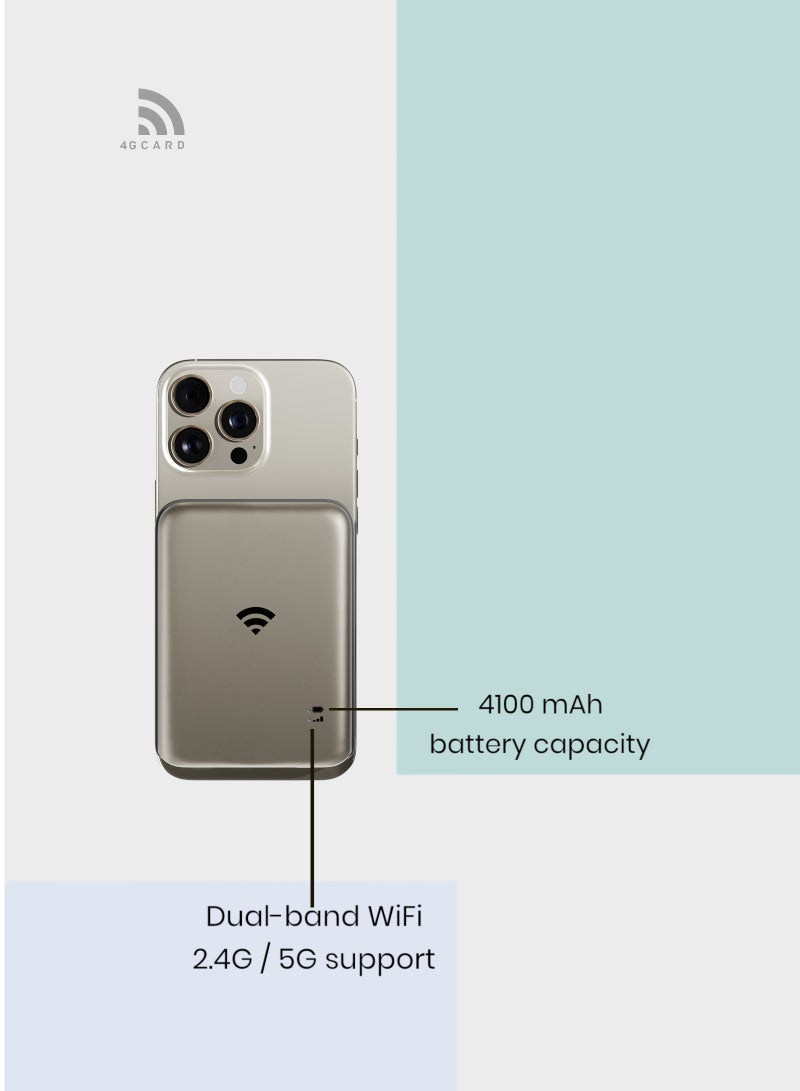 4G Card 4GCARD1624/Portable Wi-Fi Router  / 4100mAh / 10 Connected Devices / Travel /4G / LTE Home & Outdoor Portable Router for Office and Home/White color  - Image 5