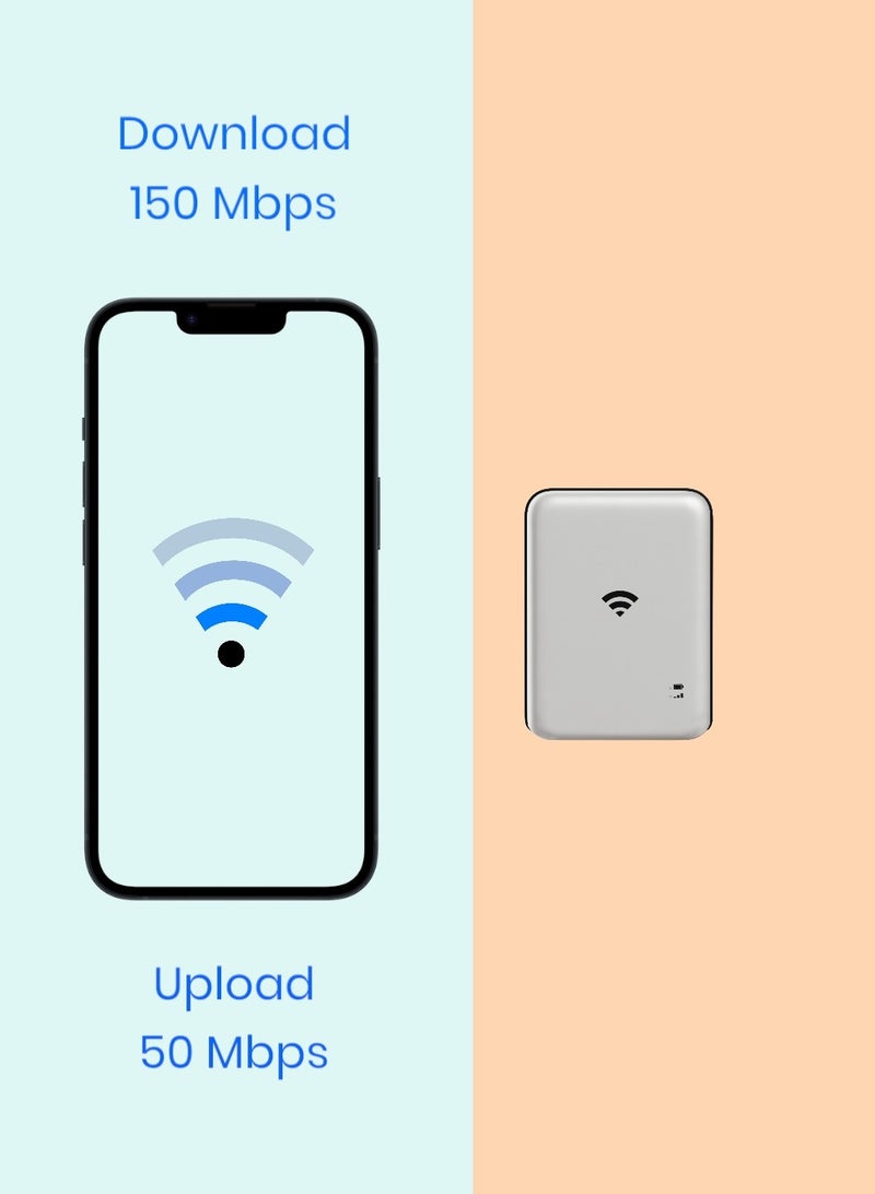 4GCARD1624/Portable Wi-Fi Router / 4100mAh / 10 Connected Devices / Travel /4G / LTE Home & Outdoor Portable Router for Office and Home/White color image 9
