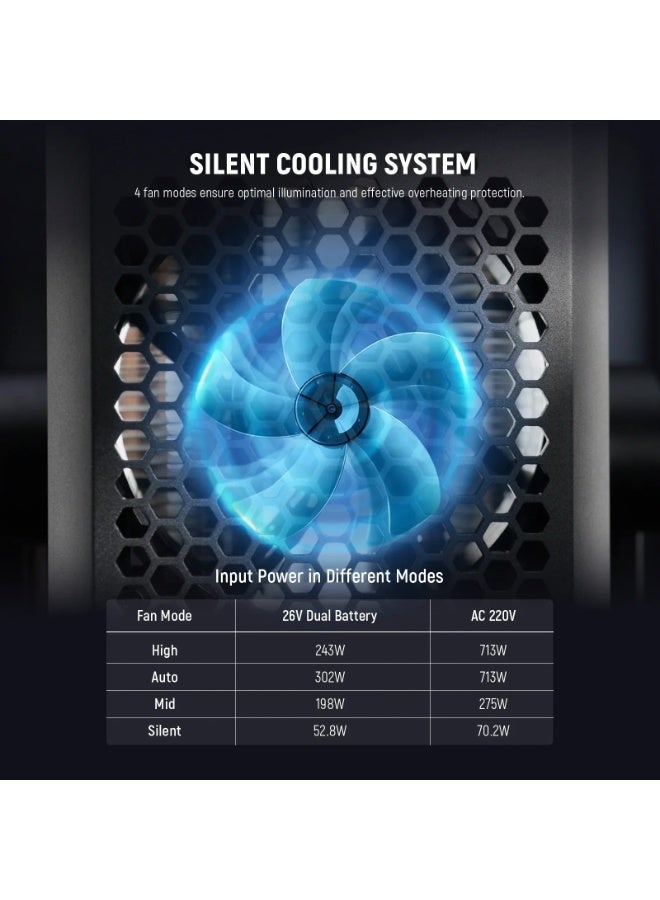 نيوير AS600B 600W Output Bi-Color COB LED Video Light - Image 4