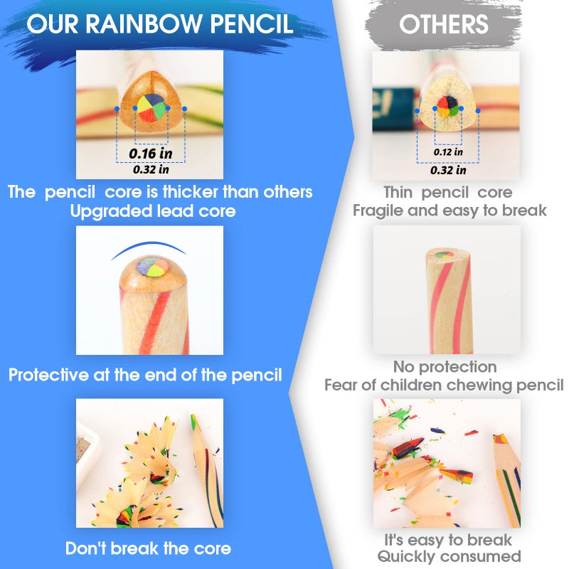 ThEast 30 Pieces Rainbow Colored Pencils, 4 Color in 1 Rainbow Pencils for Kids, Aesthetic Color Pencils for Drawing Coloring, Kids Party Favors, Pre-sharpened - Image 2