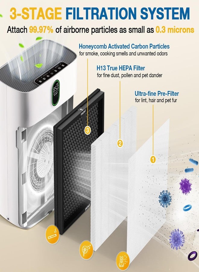 Caehomly 2 Pack HY4866 Replacement Filters for MORENTO/WESTHEY HY4866 Air Purifier and YIOU M1 Air Purifier, 3-in-1 H13 True HEPA Filter High-Efficiency Activated Carbon Filter, Enhanced Version - Image 3