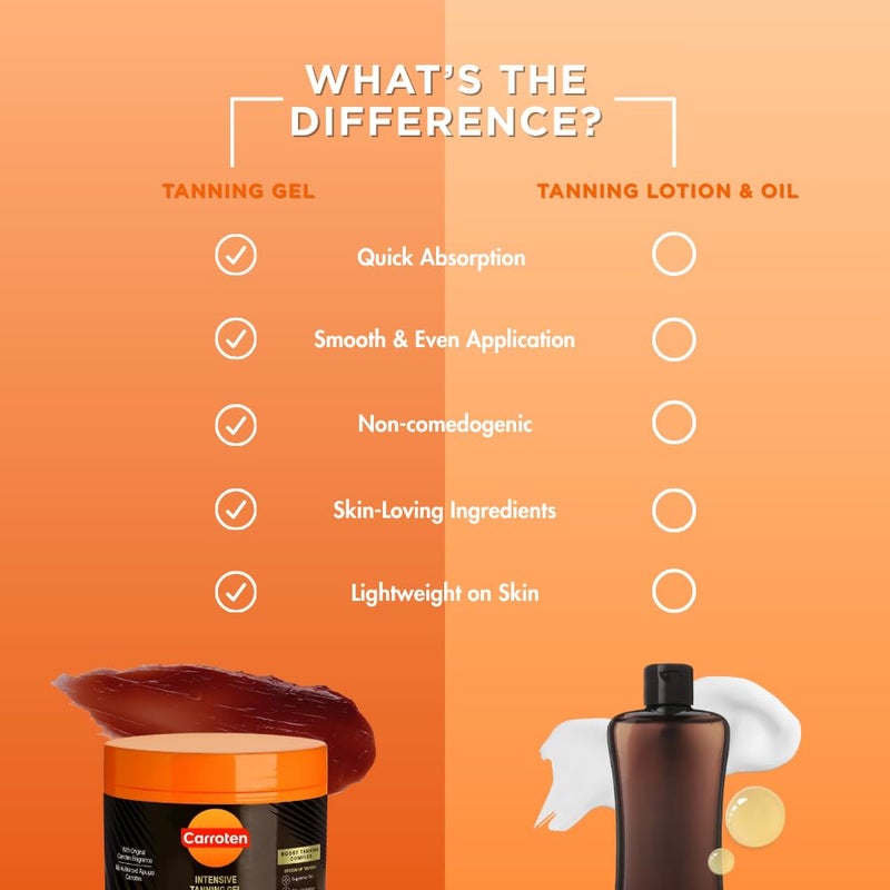 Carroten Intensive Tanning Gel | Browning Tan Accelerator | Non-Greasy, Water-Resistant with Carrot & Coconut Oil | Vitamin A & E For Moisture & Hydration | 5 Fl Oz + Spatula - Image 4