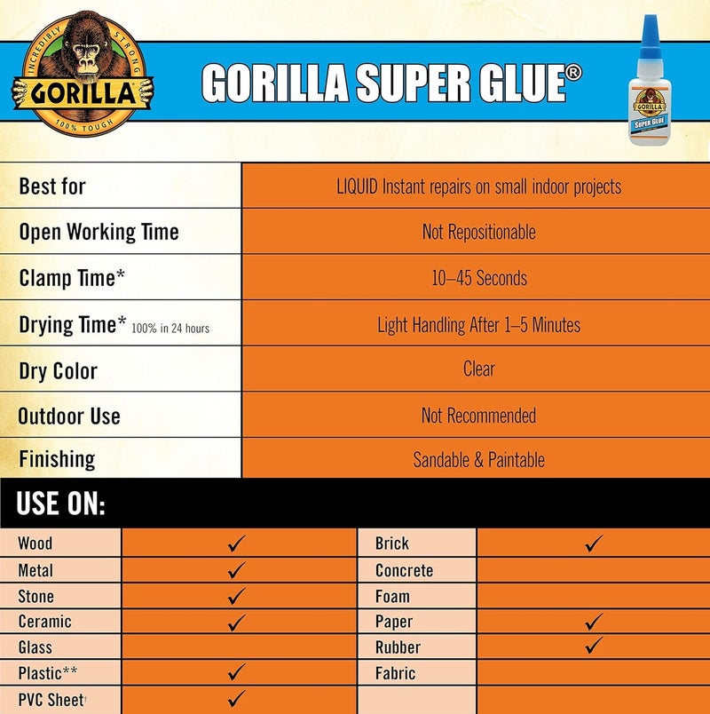 Gorilla Super Glue Liquid Pack of 2 (2-3g Each) Fast Setting 10 Seconds Strong Adhesive for Plastic Wood Metal Ceramic Rubber Instant Bond Impact Tough Precision Tip Repair Glue - Image 4
