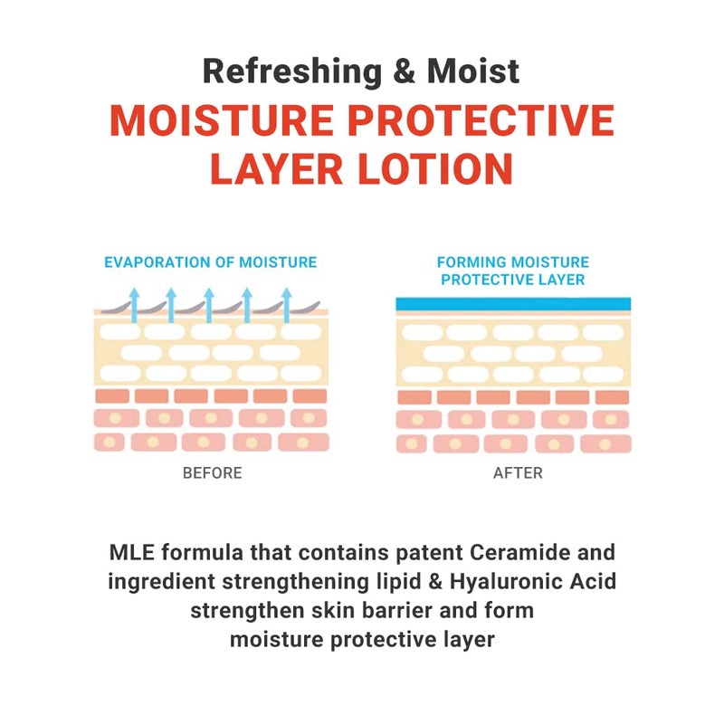 ATOPALM MLE Lotion 300ml 10.1 Fl Oz for Sensitive Skin, 48 Hours Long Hydration with Ceramide, Long-Lasting Moisturizing Baby Lotion, Strengthening Skin Barrier, Redness-Relief, Korean Skincare - Image 5