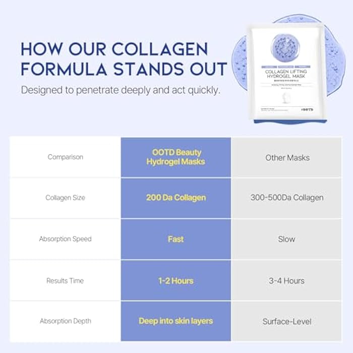 #OOTD Collagen, Hyaluronic Acid & Peptides for Elasticity, Hydration, and Firming. Lifting Hydrogel Sheet Mask - Face Mask (5pcs) - Image 5