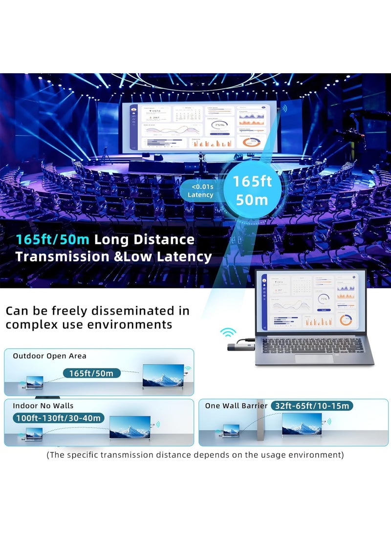 Wireless HDMI Transmitter and Receiver, 165ft/50m, 4K Decode, 1080P Output, Plug&Play, Portable, 2.4G/5.8G, HDMI for PC/Projector/TV Box - Image 5