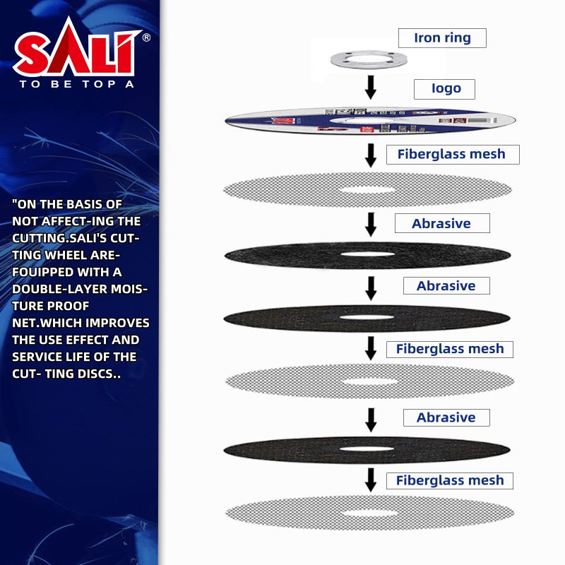 SALI 25 Pack 4-1/2 Inch Grinding Wheels for General Purpose Metal & Stainless Steel, Aluminum Oxide Grinding Disc for Angle Grinder, Depressed Center 4.5" * 1/4" * 7/8"(115 * 6.0 * 22.2 mm) - Image 5