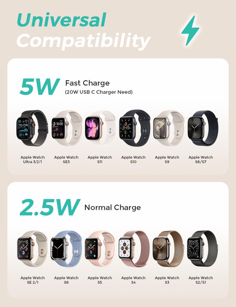 Amasuki 2026 Fast 5W for Apple Watch Charger USB C Fast Charging iWatch Charger Magnetic Wireless Compatible with iWatch Ultra 3/2 Series 11 10 SE3,Travel/Home Essentials Accessories-3.3FT/Braided - Image 4