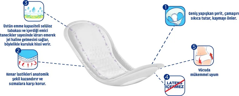 CANPED Bladder Pad Dense Large Size L Advantage Pack of 20