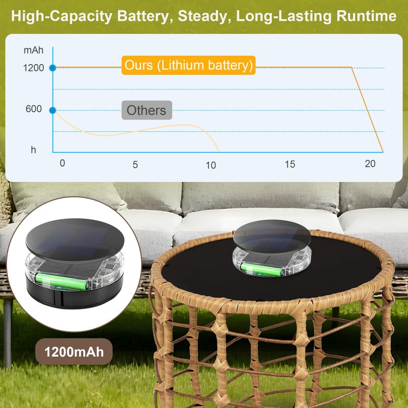 PARTPHONER Boho Solar Outdoor Side Table with Built-in Lights Set of 2, All-Weather Wicker Nesting Tables, Round Waterproof Accent End Table Design for Patio, Porch, Garden & Balcony, Natural Brown - Image 2
