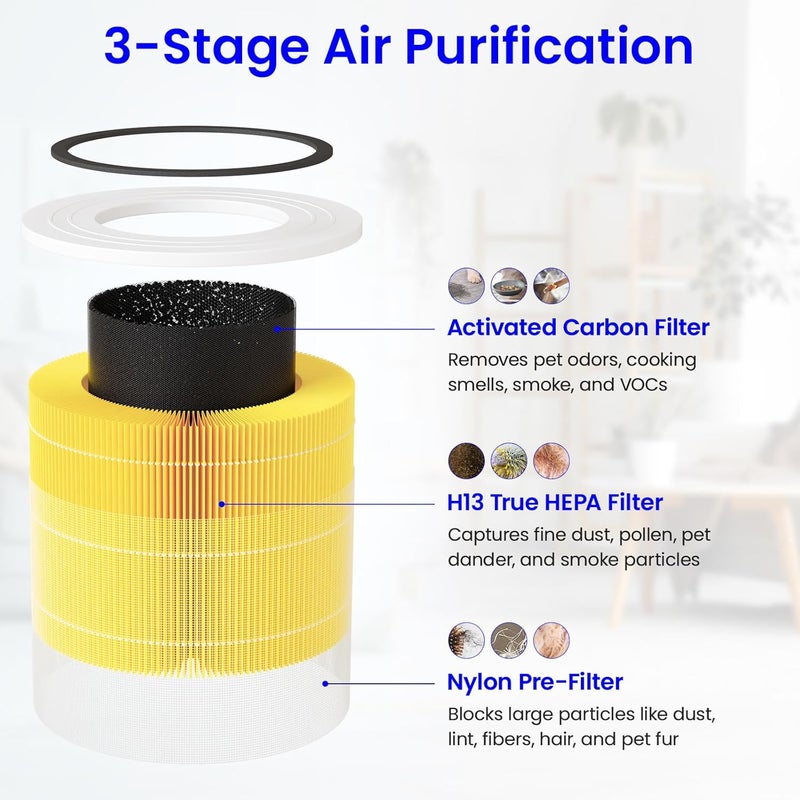 Future Way Core 300 Replacement Filter for LEVOIT Core 300 & 300S Air Purifier, 3-Stage H13 True HEPA Filter for Common Airborne Substance Removal, Replace Core 300-RF, Yellow, 2-Pack - Image 4