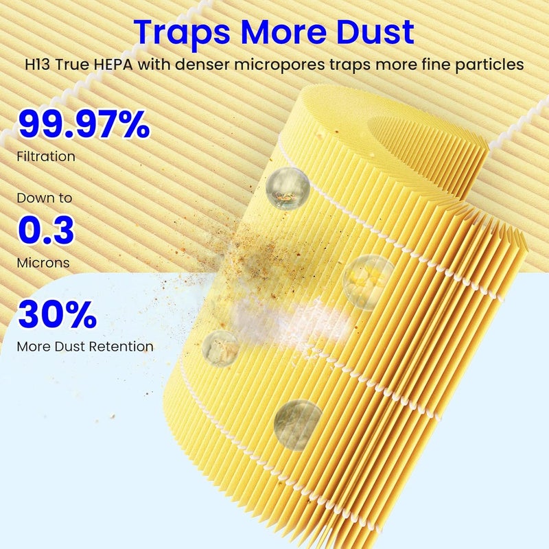 Future Way Core 300 Replacement Filter for LEVOIT Core 300 & 300S Air Purifier, 3-Stage H13 True HEPA Filter for Common Airborne Substance Removal, Replace Core 300-RF, Yellow, 2-Pack - Image 5