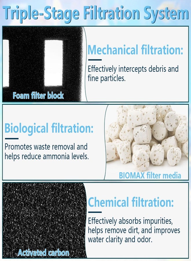 FIX ZHANG Aquarium Filter Media Set for Fluval SPEC, EVO, Betta and Flex Desktop Aquarium Series, Includes 1 Biomax Filter Media, 1 Carbon Filter Refills, 1 Foam Filter, 1 Filter Cord and 2 Cleaning Brushes - Image 4