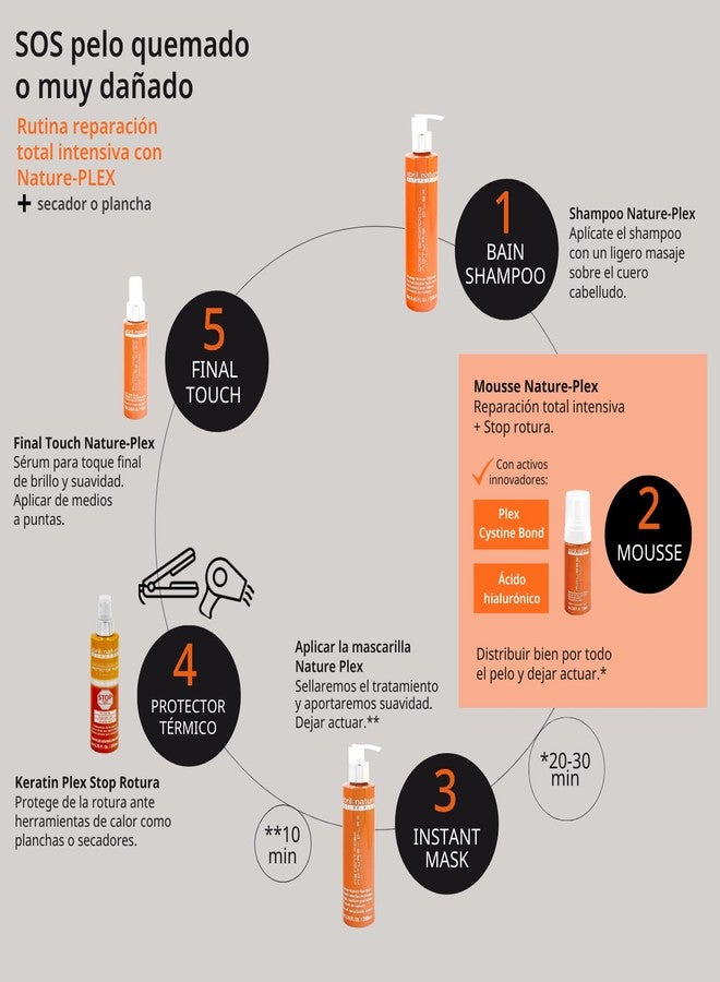 abril et nature - Nature Plex, STOP Breakage - Preventive, Protective, and Repairing Shampoo - For Highly Treated or Damaged Hair - Professional Breakage Protection Treatment - 250 ml - Image 5