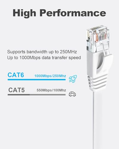 Yauhody CAT 6 Ethernet Cable 10ft 6Pack White High Speed Solid Flat CAT6 Gigabit Internet Network LAN Patch Cords Bare Copper Snagless RJ45 Connector for Modem Router Computer10ft6PackWhite - Image 3
