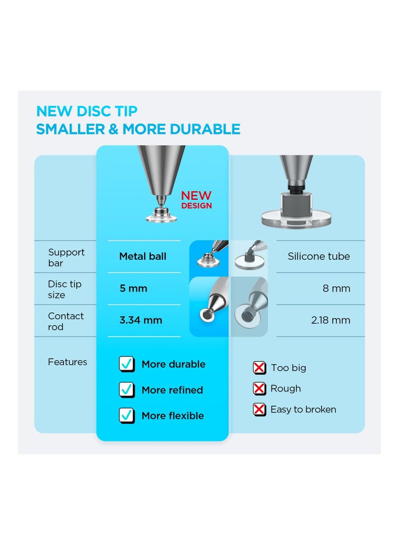 Excefore Stylus for Touch Screens (2pcs), Smallest Disc Tip Universal Touch Pen for Apple iPad/Pro/Air/Mini/iPhone/Samsung Galaxy Tablet/Fire HD/Chromebook/Android, Stylus with Pencil Clip - Image 2