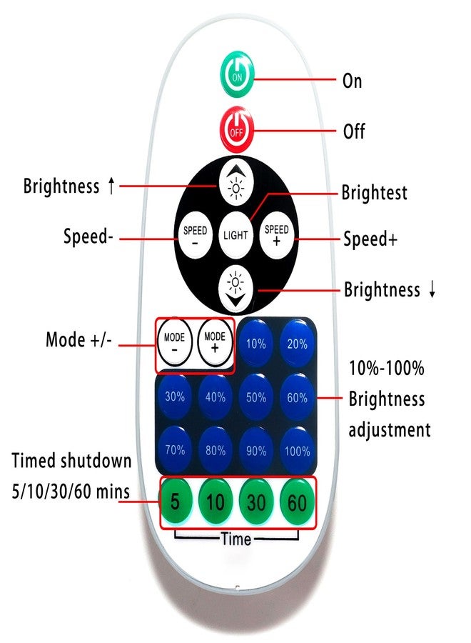JBEIY Remote Controller for Single Color LED Strip Lights and Neon Sign,Remote Control with DC Connector,Dimmer for 12V DC LED Ribbon, Shelf Lights - Image 5