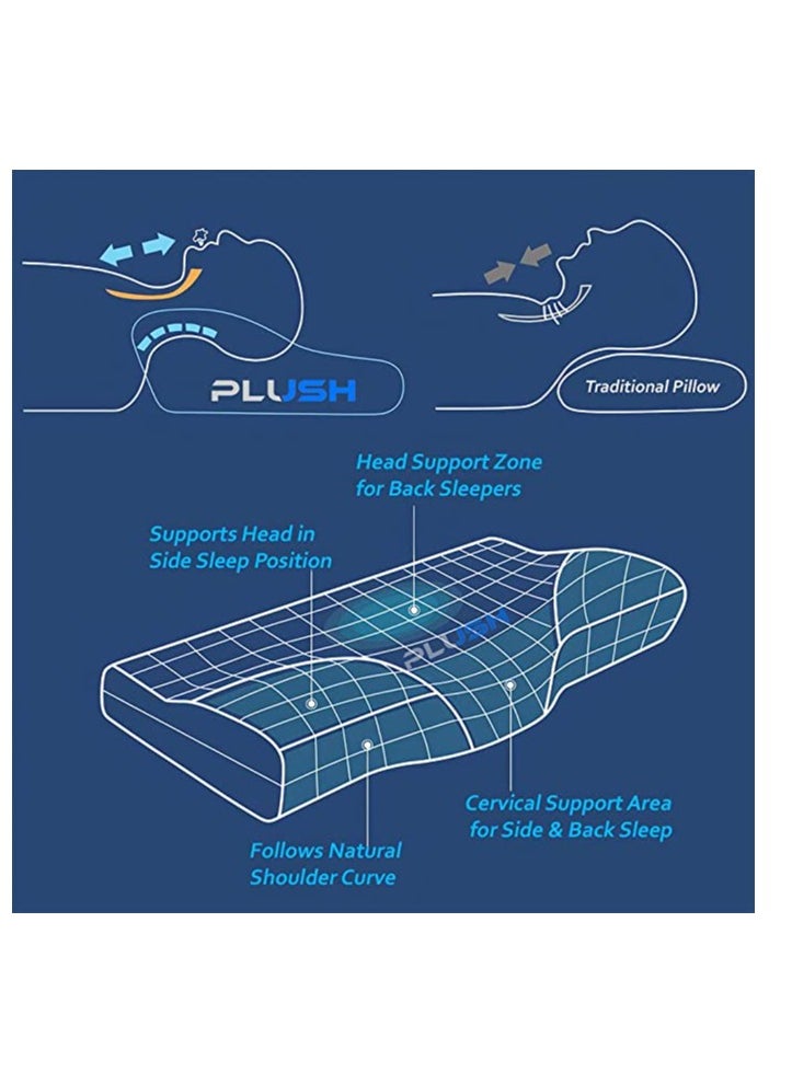 Plush Creative Planet Plush Medical Memory Foam Pillow for Sleeping with Firm Orthopedic Neck Support and Comfort for Head and Shoulders  - Image 2