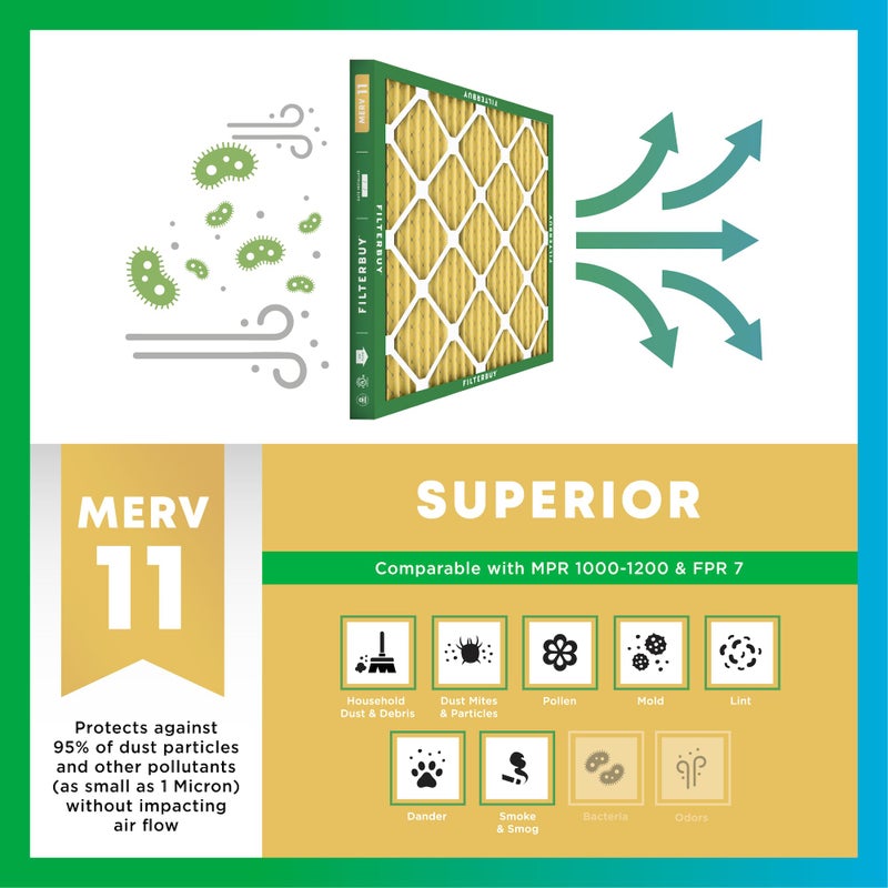 Filterbuy 12x12x1 Air Filter MERV 11 Superior Pet & Allergy Defense (4-Pack), Electrostatic Pleated HVAC AC Furnace Filters Replacement, Made in USA (Actual Size: 11.75 x 11.75 x 0.75) - Image 4