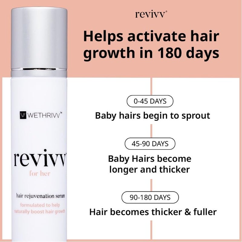 WETHRIVV REVIVV Women Hair Growth Serum, 100% Natural Growth Products, Topical Solution for Visibly Thicker & Fuller Hair, Dermatologist Recommended, 1-Pack, 1oz Bottle, 45-Day Supply - Image 2