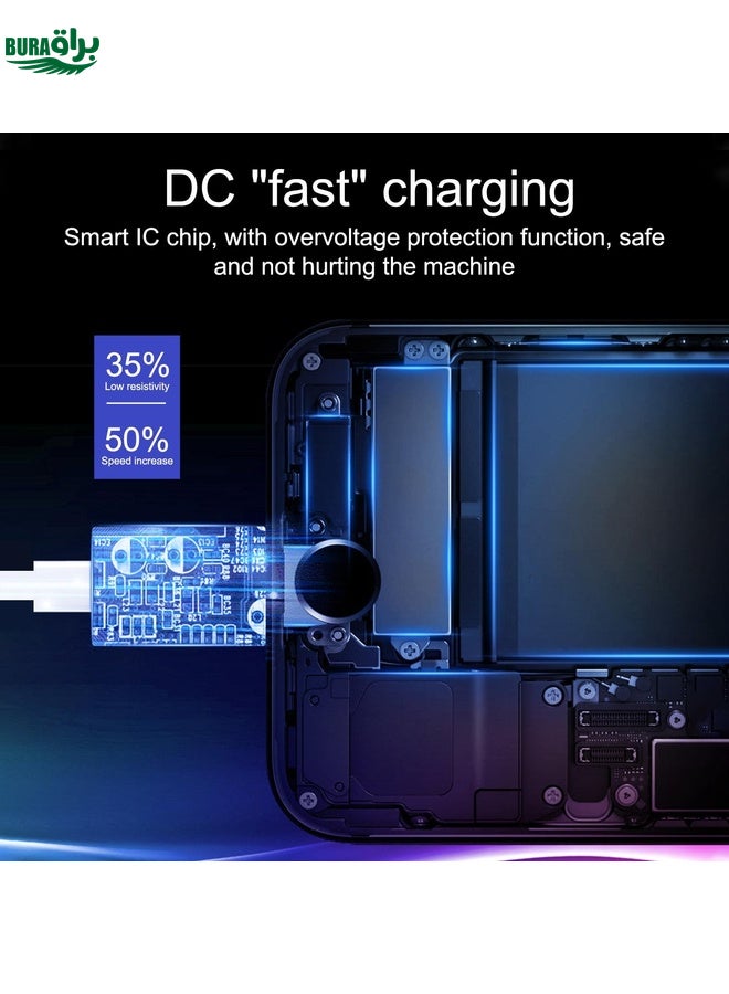 BURAQ T087 20W USB-C / Type-C + USB Ports Charger with 100W Type-C to Type-C Fast Charging Cable 1m, EU Plug - Image 5
