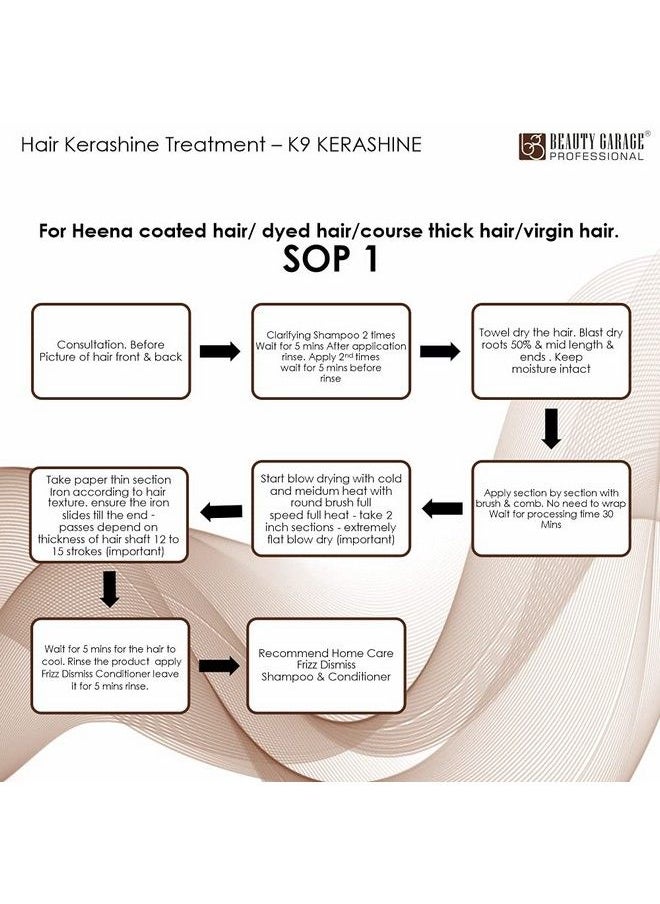 Beauty Garage - K9 Kerashine Hair Treatment 100Ml - Image 1