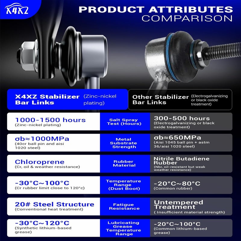 X4XZ روابط شريط الاستقرار الأمامي من سبائك الزنك والنيكل K7258 لدودج كارافان 96-07 جراند كارافان 96-19 كرايسلر تاون & كانتري 96-16 باسيفيكا 04-08 فوياجر - Image 3